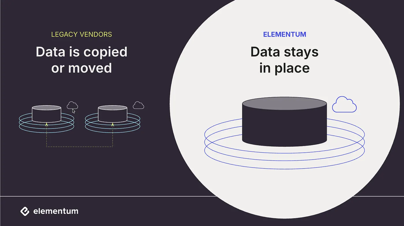 How Elementum Builds the Next Generation of AI-Driven Workflows with Unistore's Hybrid Tables