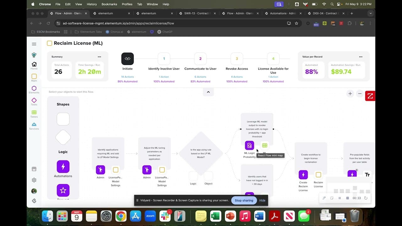 SaaS Spend Reduction and Contract Renewals