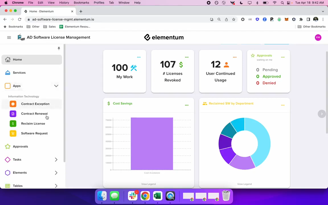 Software License Management dashboard