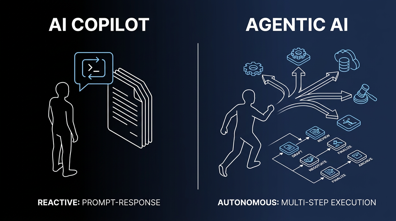 AI Copilot vs. Agentic AI